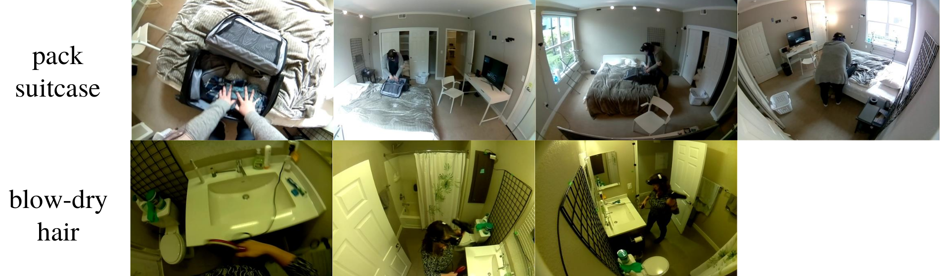 Synchronized views of daily activities in the Home Action Genome dataset.