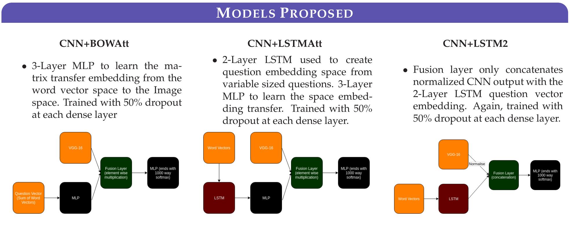 Proposed Models