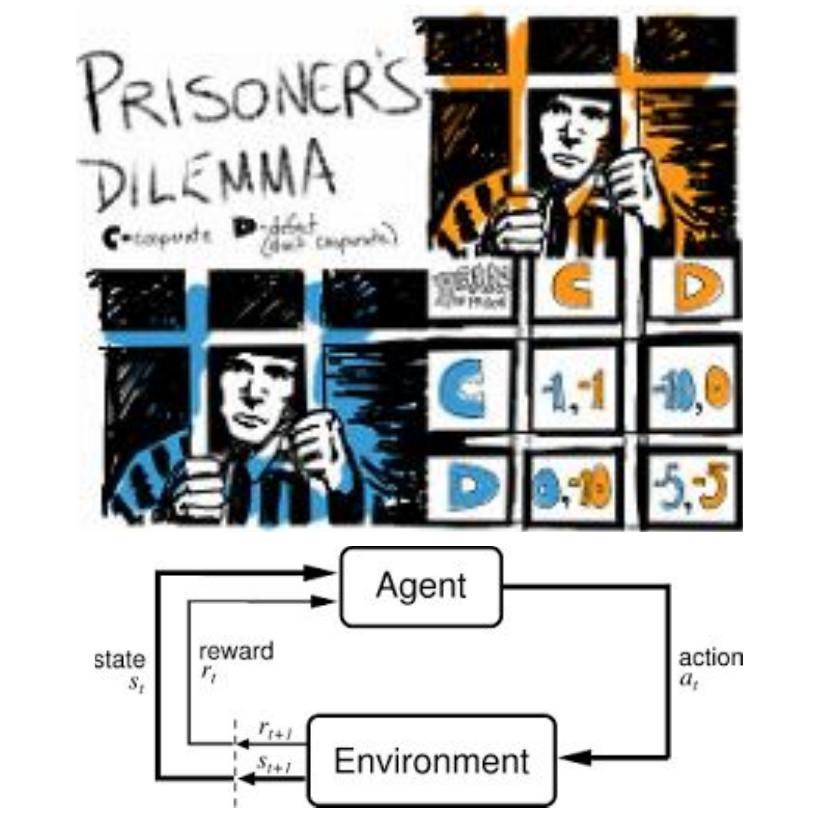 Adaptive Strategies for Prisoner's Dillema